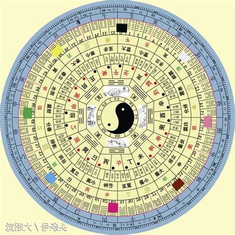八字 不知時辰